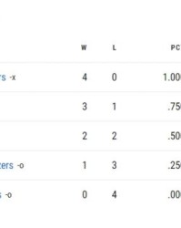 半岛体育入口-季中赛：KD老詹大概率八强碰撞 勇士仍有出线希望