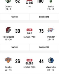 半岛体育-NBA花球之日！5场都曾拉开20分差 两战半场分差35+